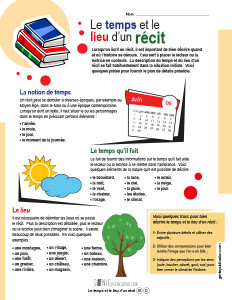 Le temps et le lieu d'un récit