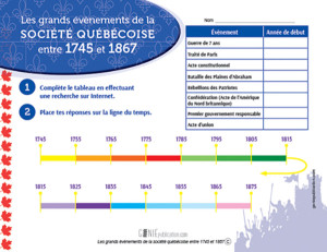 Les grands événements de la société québécoise entre 1745 et 1867