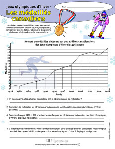 Jeux olympiques d’hiver - Les médaillés canadiens
