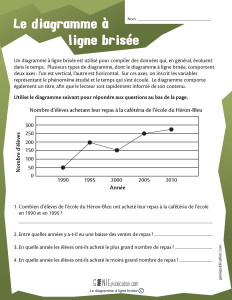 Le diagramme à ligne brisée