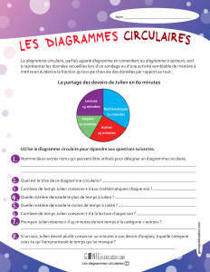 Les diagrammes circulaires