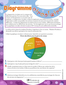 Diagramme circulaire