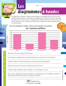 Les diagrammes à bandes