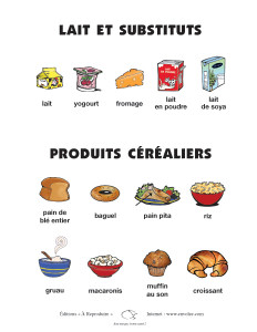 Affiche – Lait et substituts / Produits céréaliers