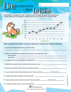 Lire un diagramme à ligne brisée