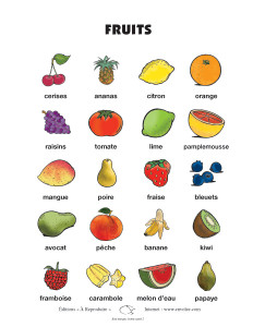 Affiche – Les fruits (Bien manger, bonne santé 2)