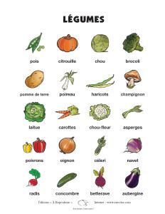 Affiche – Les légumes (Bien manger, bonne santé 2)