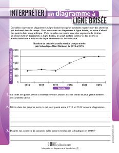 Interpréter un diagramme à ligne brisée