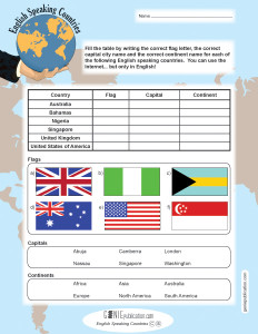 English Speaking Countries