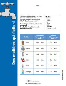Des matières qui flottent