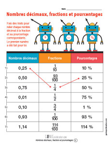 Nombres décimaux, fractions et pourcentages