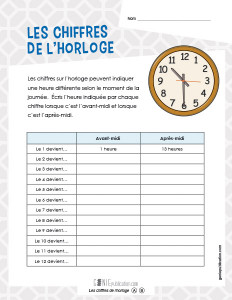 Les chiffres sur l'horloge