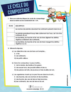 Le cycle du compostage