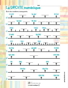 La droite numérique