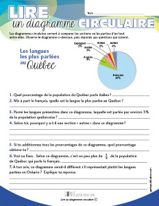 Lire un diagramme circulaire