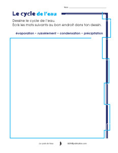 Le cycle de l'eau