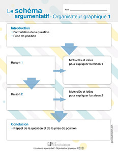 Le schéma argumentatif – Organisateur graphique 1